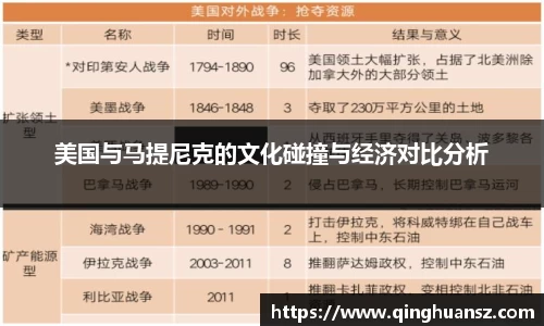 美国与马提尼克的文化碰撞与经济对比分析